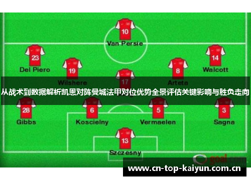 从战术到数据解析凯恩对阵曼城法甲对位优势全景评估关键影响与胜负走向 从战术到数据解析凯恩对阵曼城法甲对位优势全景评估关键影响与胜负走向